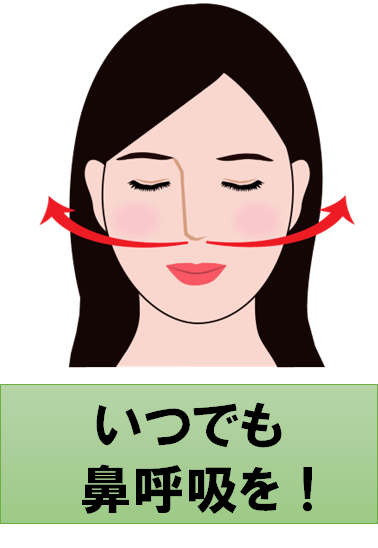 乾燥から守る鼻呼吸イメージ